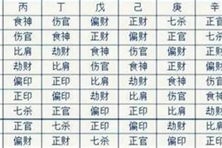 女命八字如何看丈夫