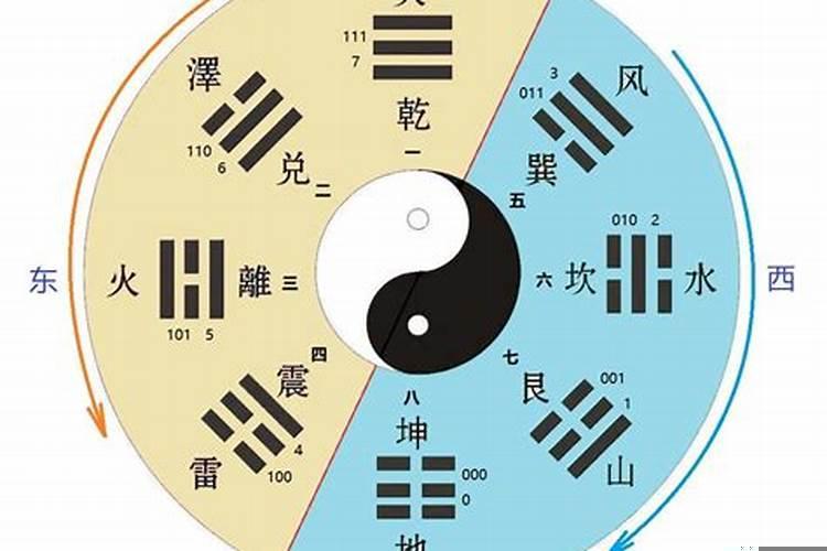 周易阴阳五行原理八字