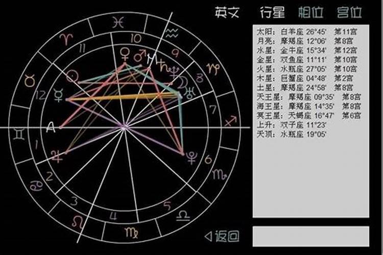 天顶星座中天星座