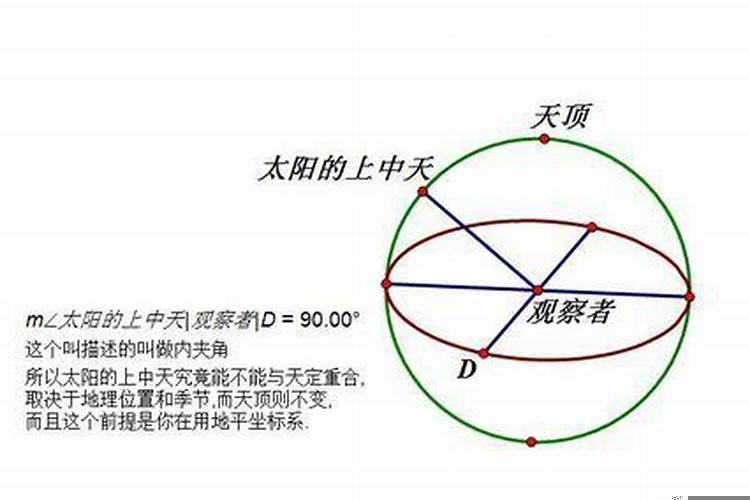 中天星座和天顶星座