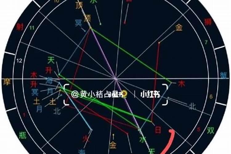 天顶星座怎么看未来另一半的命运