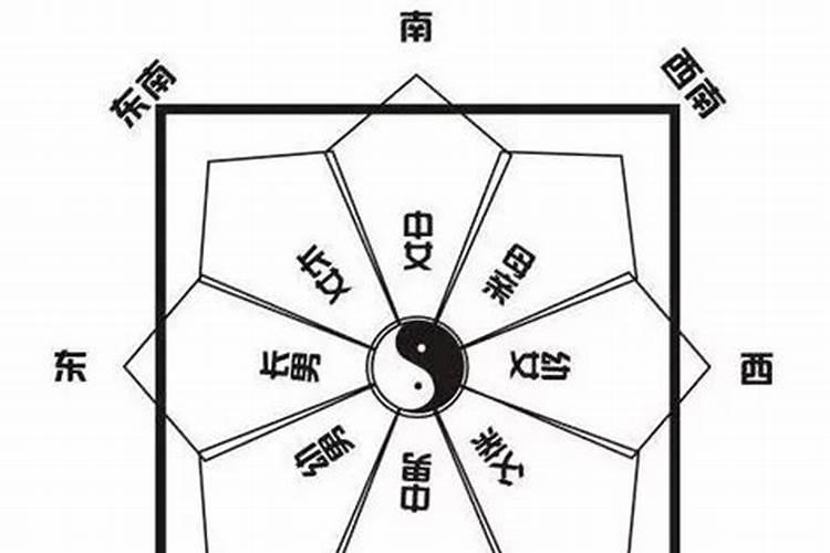 今天财运那方位