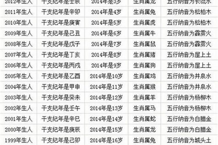 1987年属兔2021年几岁