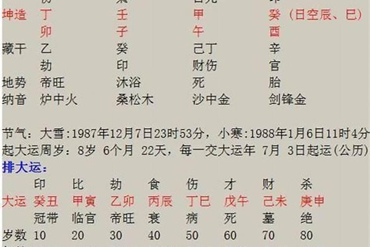 八字中没有财库是什么原因