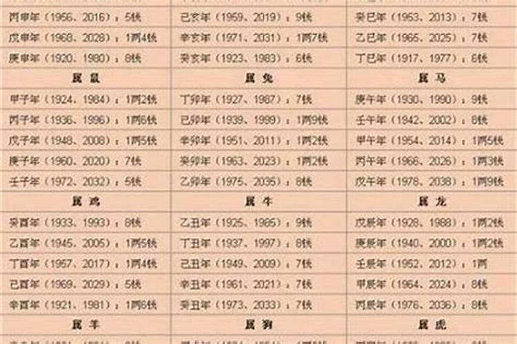 1932年属相是什么生肖,今年多少岁