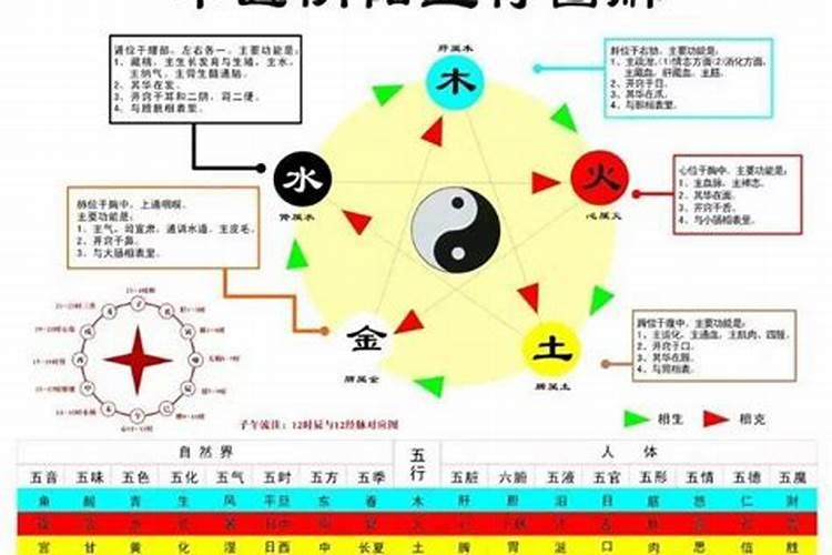 妆字五行属什么的