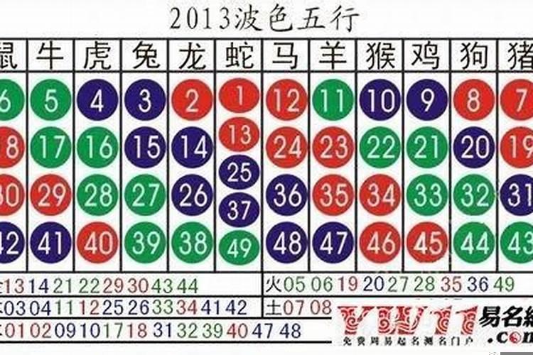 金榜题名是什么生肖2023年