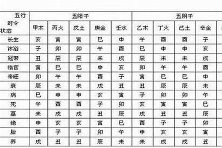 属鸡遇马年