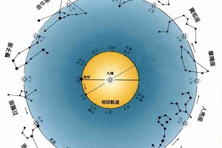 下降星座天顶星座天底星座是什么