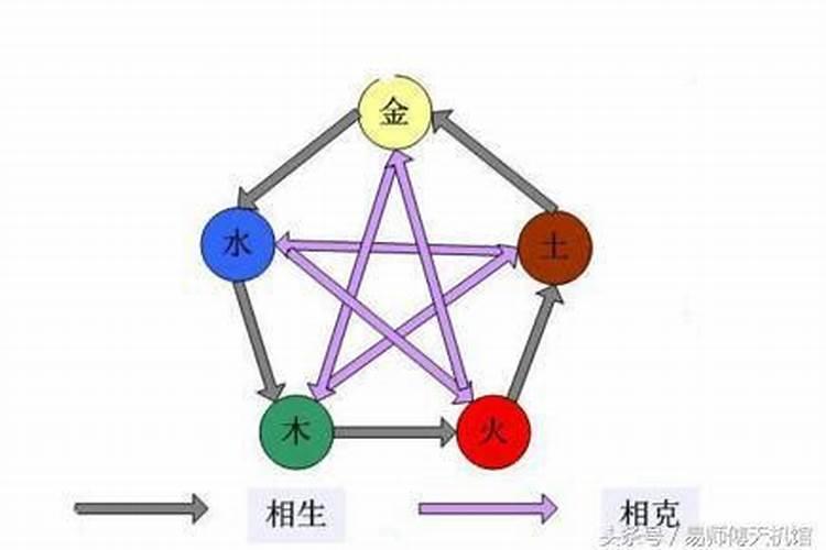 土木夫妻相克彻底化解