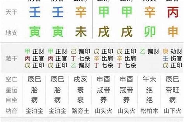 12生肖2023年运势及运程