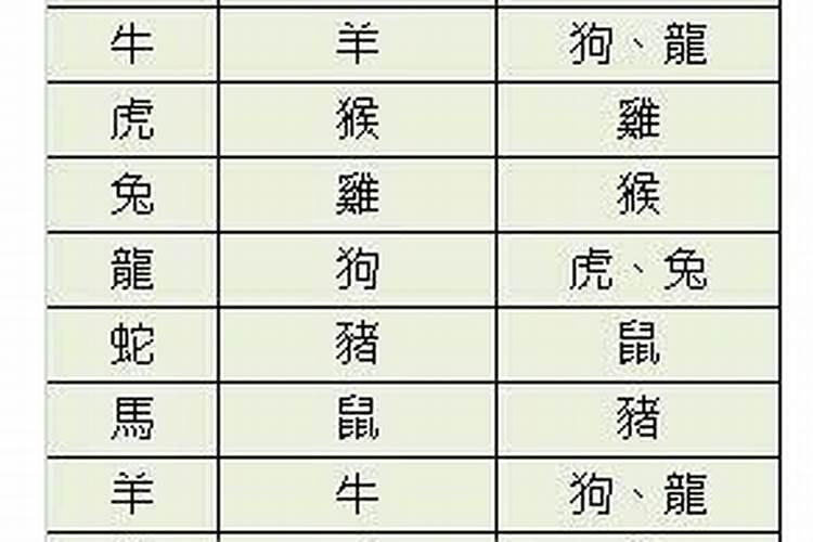 夫妻绝配八字