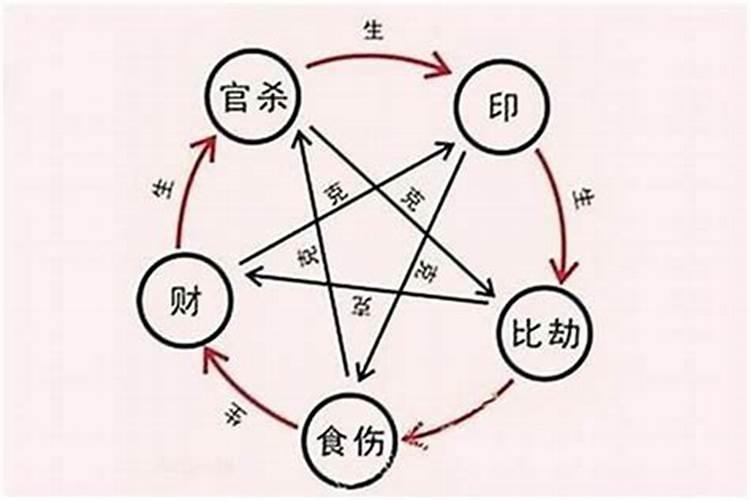 五行生辰八字查询表