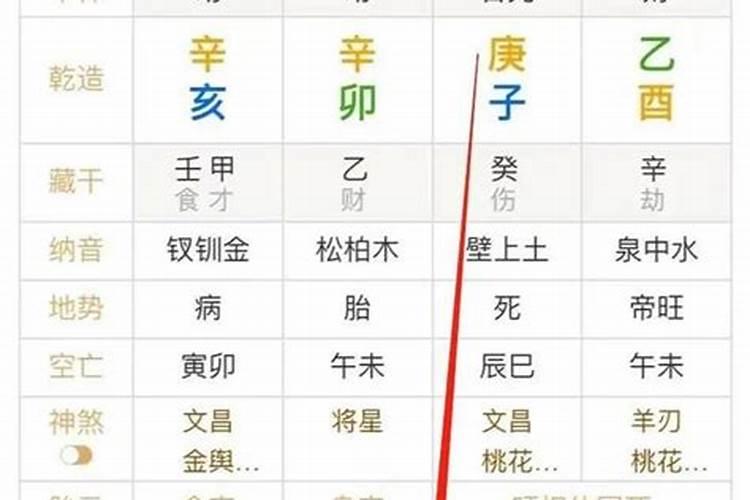 八字中怎么判断身旺身弱