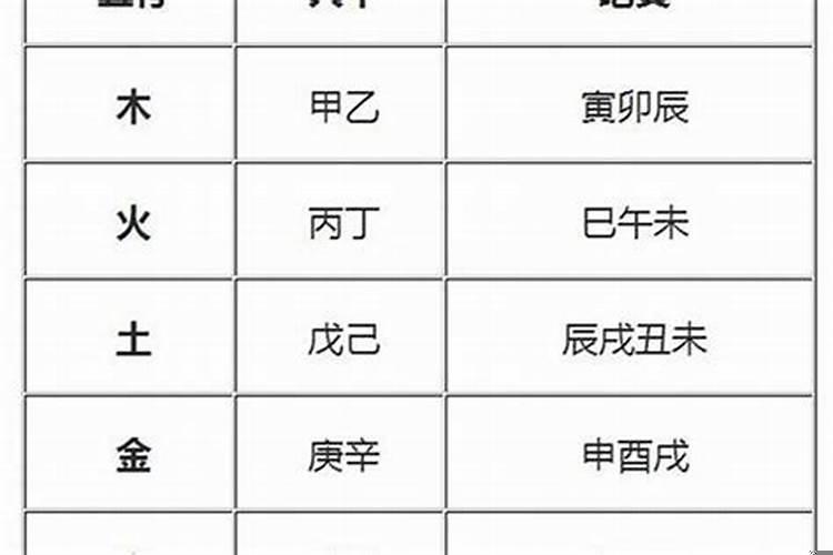 八字强弱如何判断