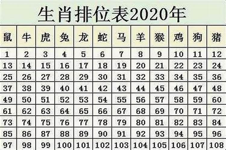 属猴的2023年几岁