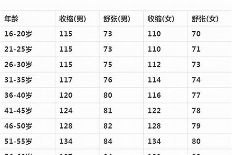 1982年什么命五行