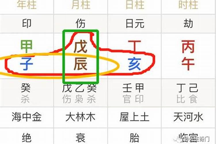 怎样确定八字的用神和忌神