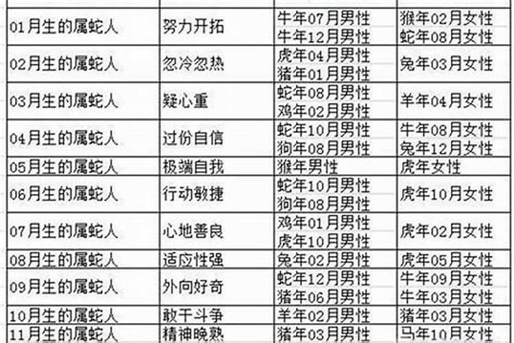 属蛇今年多少岁1953年出生的