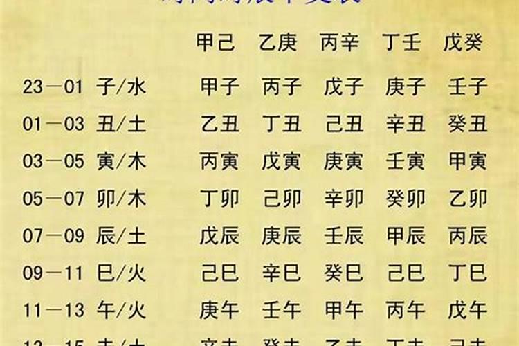 如何查看小孩的八字