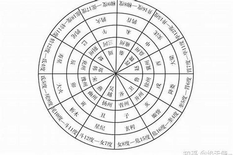 水瓶座幸运数字和幸运颜色是什么