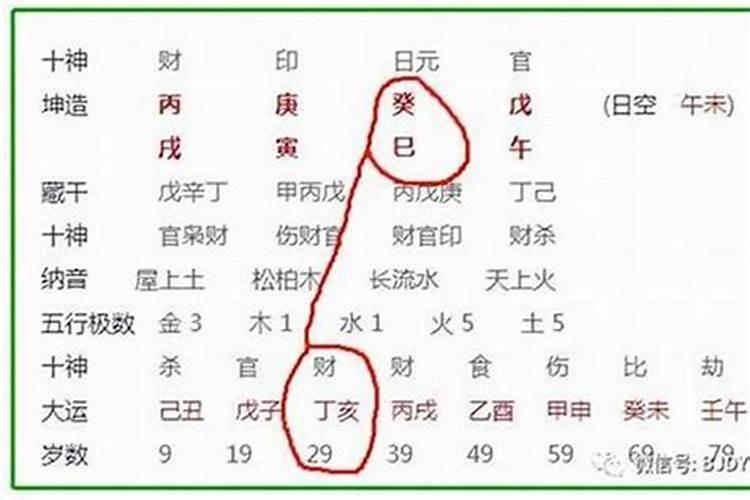 生辰八字差一天差得多吗