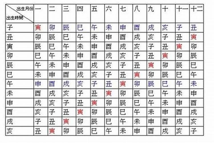 八字排盘命宫