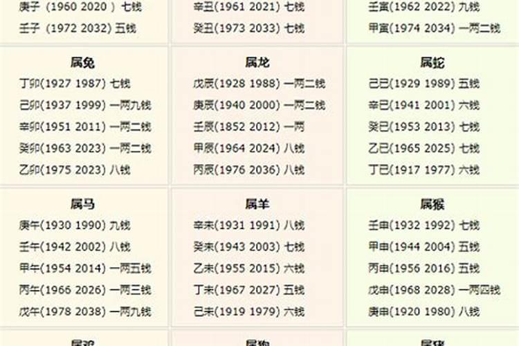 2023马年犯太岁的四大生肖