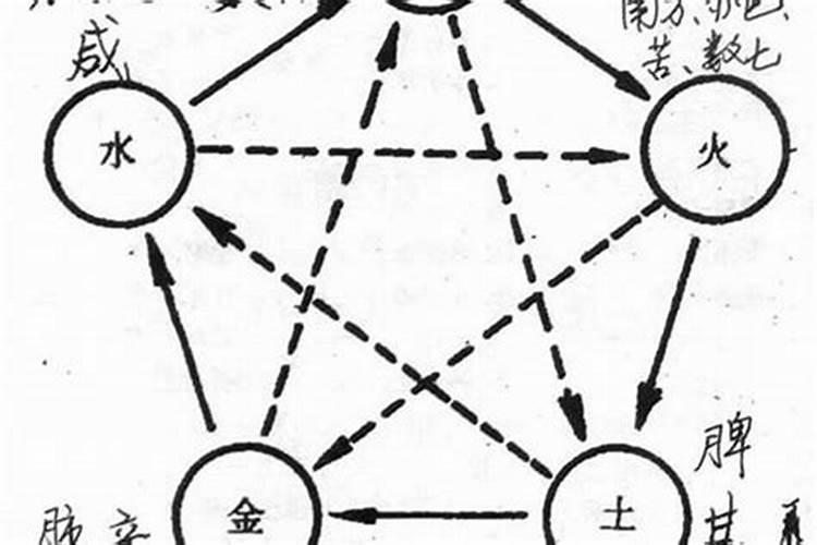 八字成格与不成格的区别