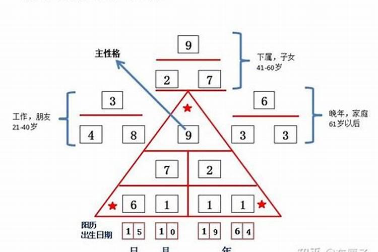 11月出生属鸡的运势怎么样