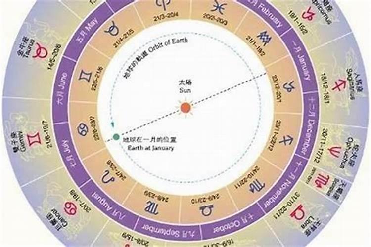 4月25日的星座是什么星座