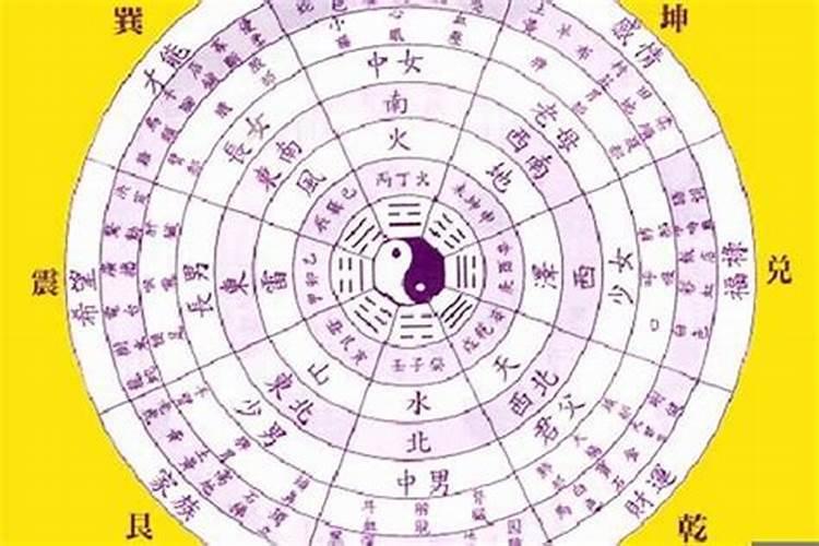 文昌星在哪个方位代表什么意思