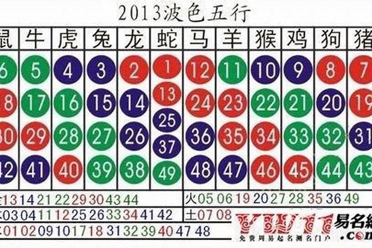 十二生肖金榜题名的动物