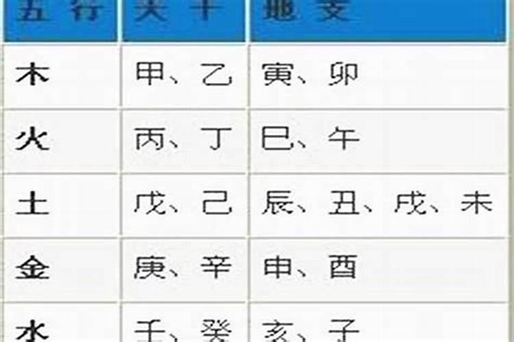 生字属性五行