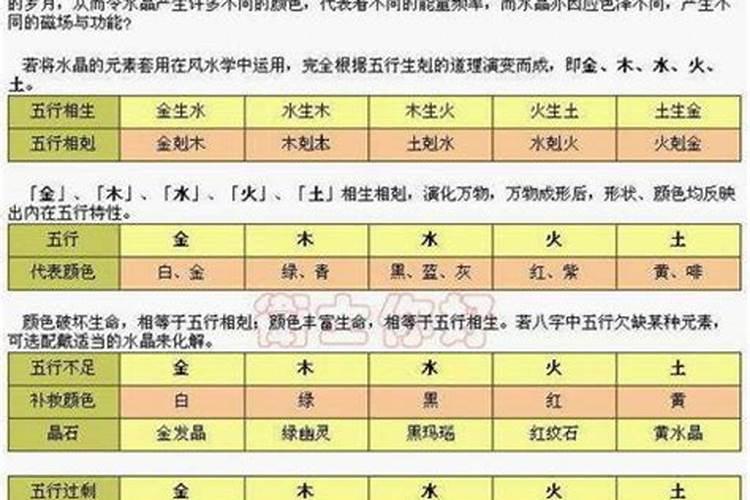 玻璃属于五行中的什么