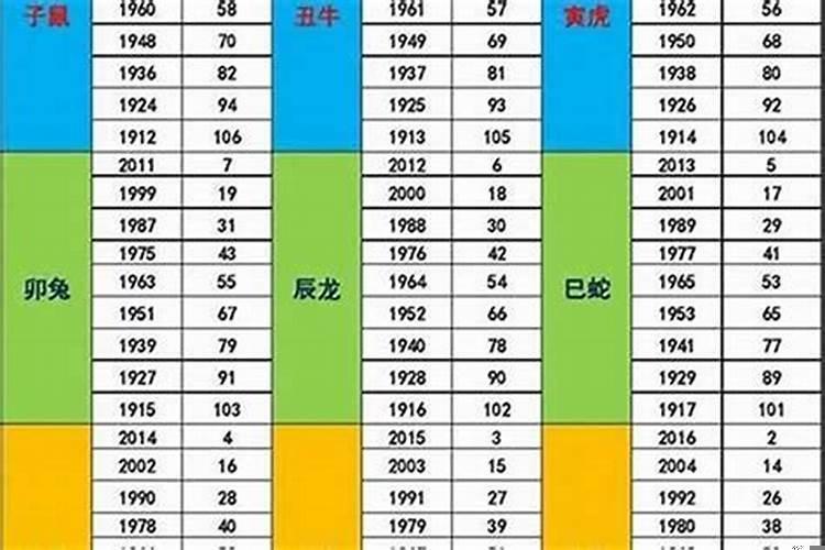 1987年属什么生肖的最佳配偶属相是