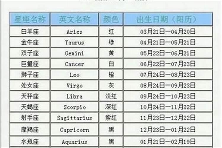 三月二十日是什么星座男孩名字