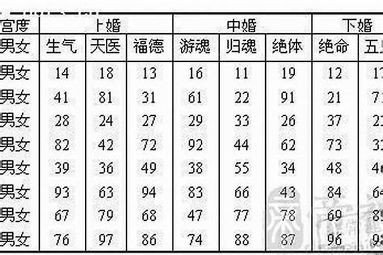 婚配日期查询