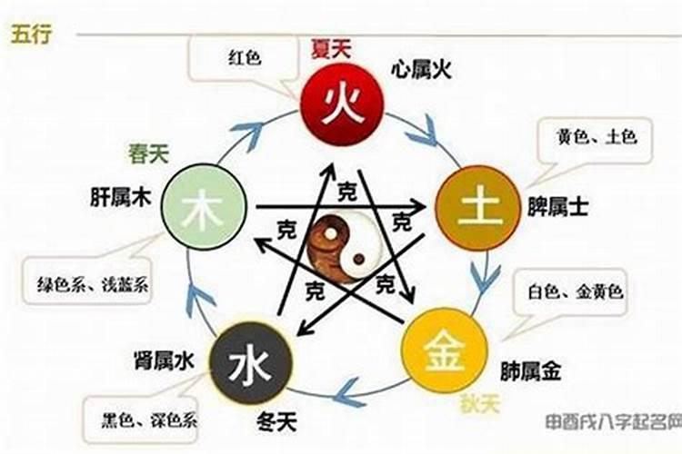 五行金木夫妻相克怎么化解