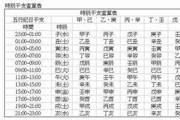 属马上午10点出生好不好