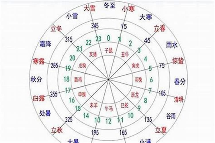 正五行属性什么关系