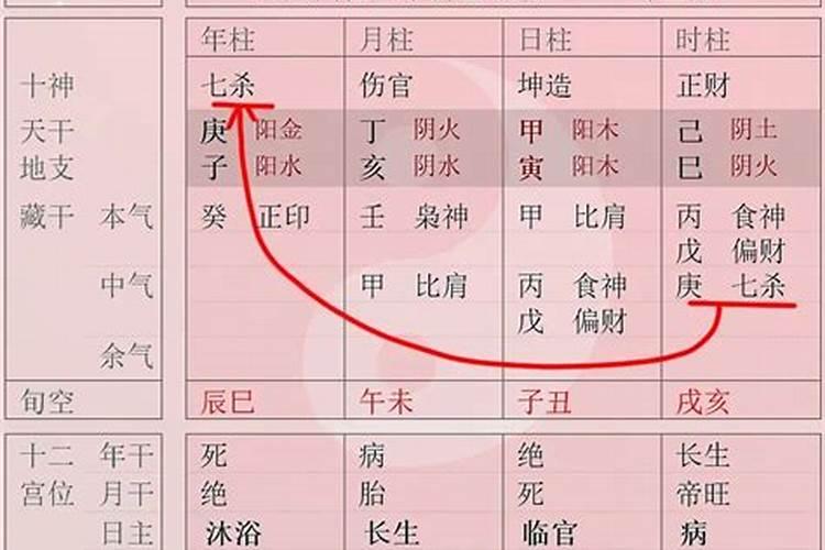 八字如何看格局高低