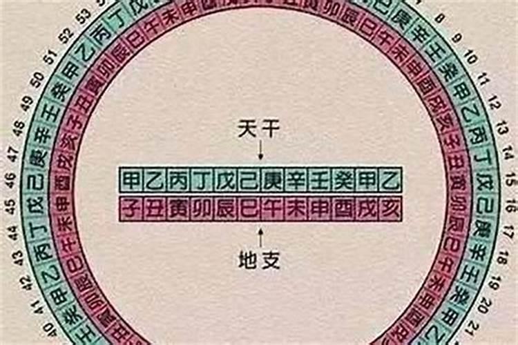 八字算命中何为