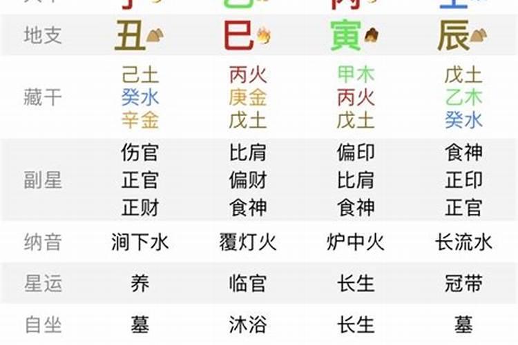 如何从八字中看什么时候开始事业