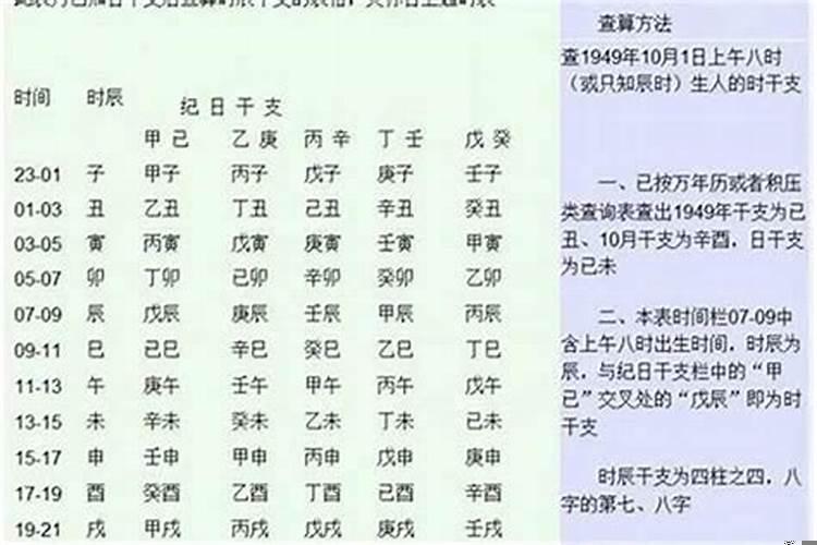 生辰八字必须知道出生的时间吗