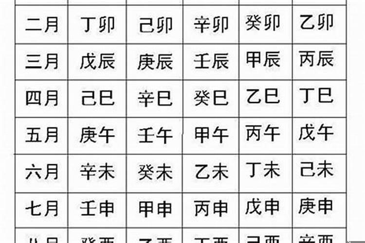 出生时间怎么看八字