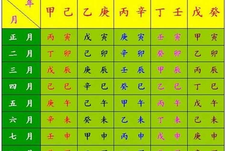 生辰八字雅是什么意思