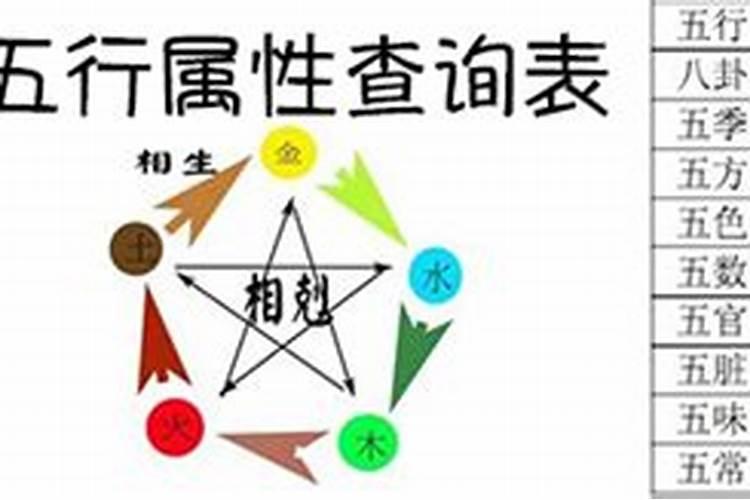 命理学五行