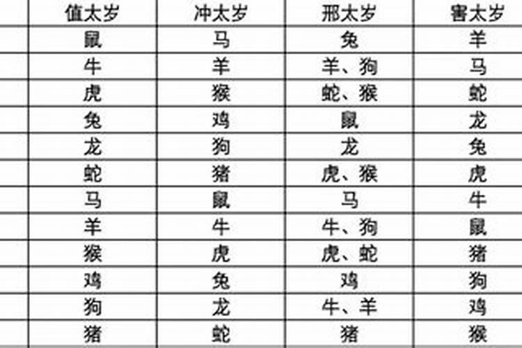 八字算命绝密口诀教你批八字