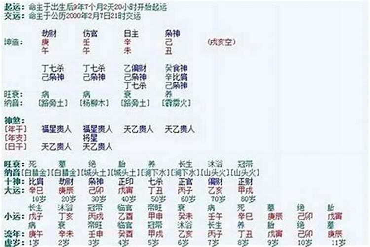 生辰八字能算出同房吗